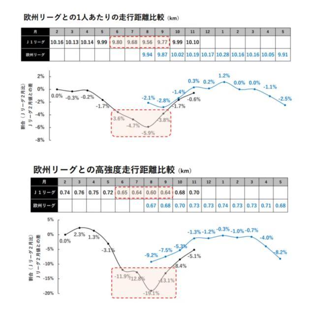 开云-​J联赛宣布将实施跨年赛制 中超联赛又如何借鉴？