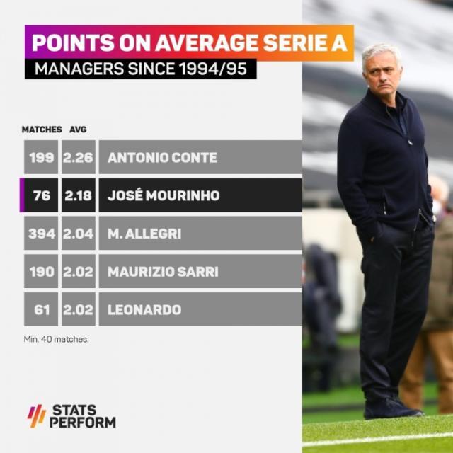 开云APP-【早报】瓜帅10年后再进欧冠决赛！穆帅15天再就业！