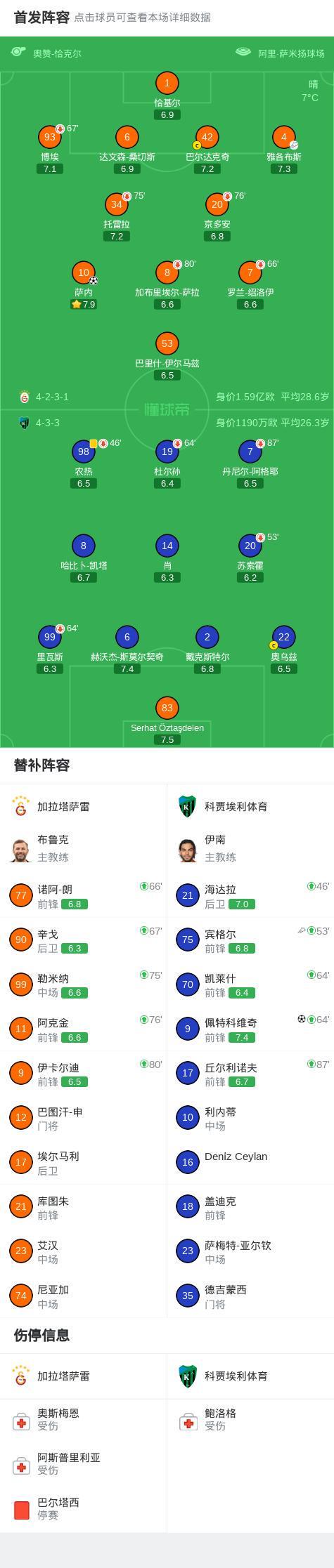 开云官网-加拉塔萨雷1-1科贾埃利体育，萨内打破僵局，佩特科维奇扳平