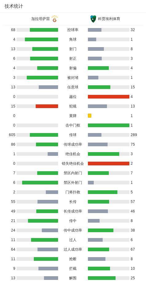 开云官网-加拉塔萨雷1-1科贾埃利体育，萨内打破僵局，佩特科维奇扳平